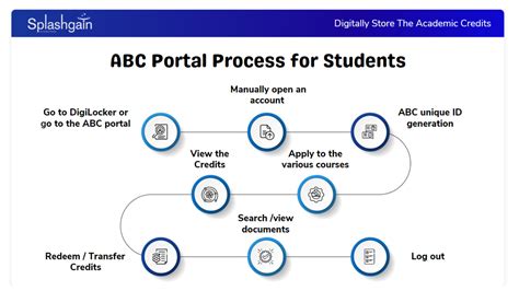 coa abc portal.
